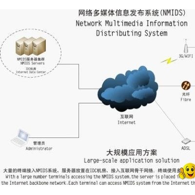 Network Multimedia Information Distributing Systempicture1