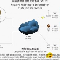 Network Multimedia Information Distributing System