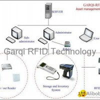 RFID fixed assets management system - integration software