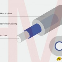 High Energy HPCF Optical Fiber 200um~1000um