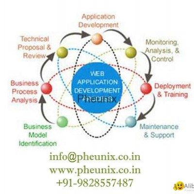 Website Development Company In Jodhpurpicture1