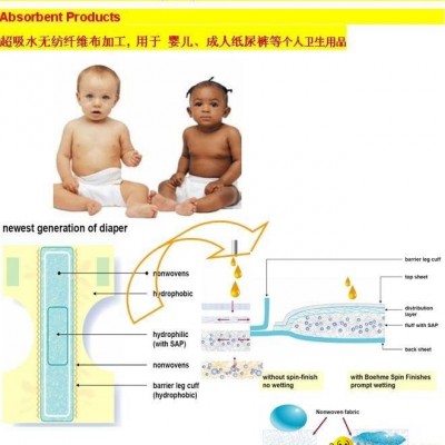 Synthesin 7290 - "Super absorbent"  for the sanitary, soft handle & hydrophilicpicture1