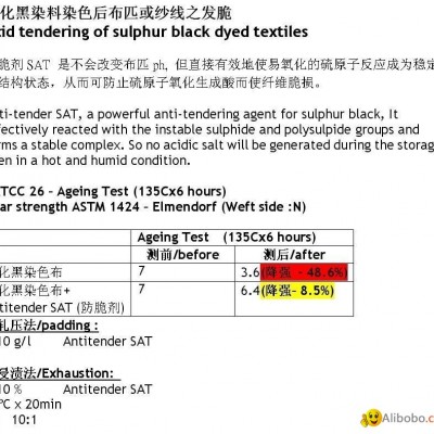 Acid tendering of sulphur black dyed textilespicture1