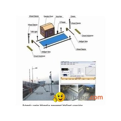 AVW Automatic Vehicle Weighing Systempicture1